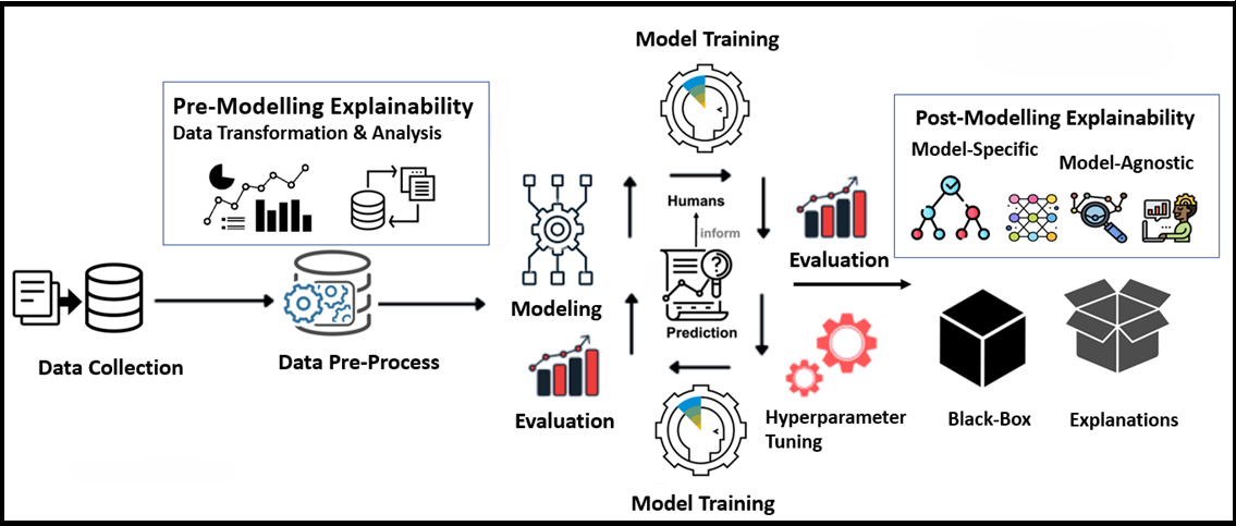 Explainable AI Diagram